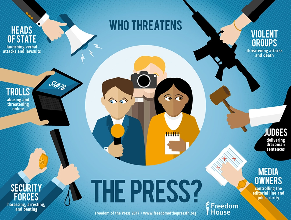 A Measured Look: Examining Press Freedom in Pakistan A Measured Look: Examining Press Freedom in Pakistan