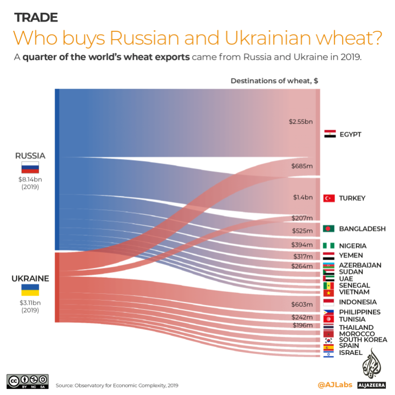 Ukraine War & Global Food Crisis Ukraine War & Global Food Crisis