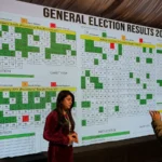 Post-Election Blame Game in Pakistan