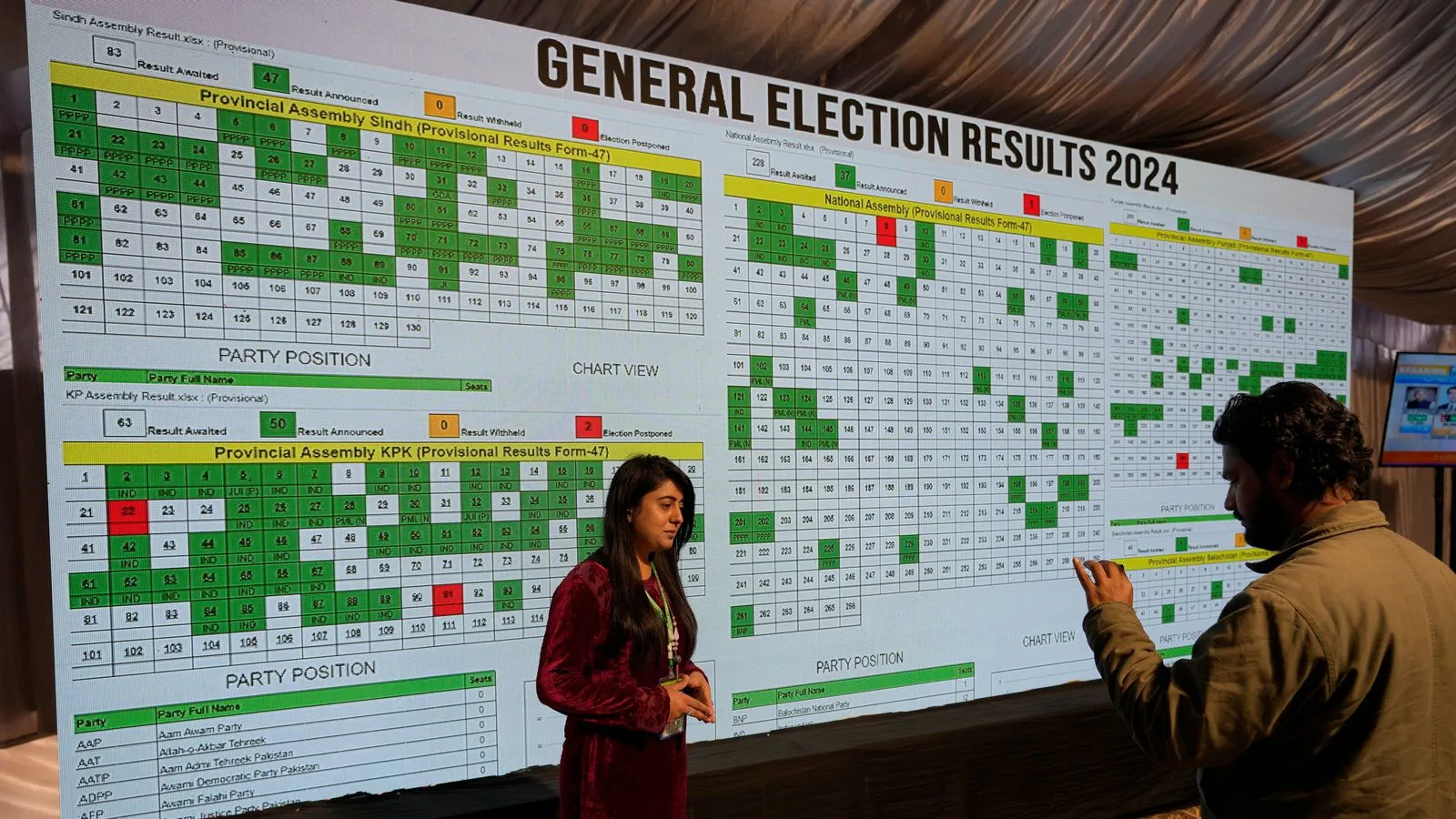 Post-Election Blame Game in Pakistan Post-Election Blame Game in Pakistan