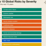 Resilience and Opportunity: Pakistan’s Strategic Response to Global Risks Resilience and Opportunity: Pakistan’s Strategic Response to Global Risks