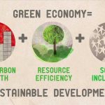 Pakistan’s Green Economy Paving the Way for Sustainable Growth Pakistan’s Green Economy Paving the Way for Sustainable Growth