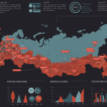 Sanctions on Russia and the Ripple Effect for Global South Economies Sanctions on Russia and the Ripple Effect for Global South Economies