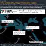 The 2025 Gaza Flotilla: Transnational Nationalism in a Digital Age The 2025 Gaza Flotilla: Transnational Nationalism in a Digital Age