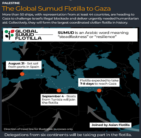 The 2025 Gaza Flotilla: Transnational Nationalism in a Digital Age The 2025 Gaza Flotilla: Transnational Nationalism in a Digital Age