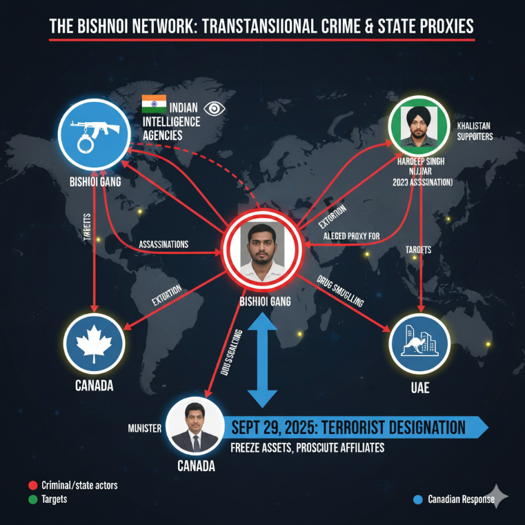 Canada Designates Bishnoi Gang as Terrorist Entity: A Story of India’s Terror Proxies Canada Designates Bishnoi Gang as Terrorist Entity: A Story of India’s Terror Proxies