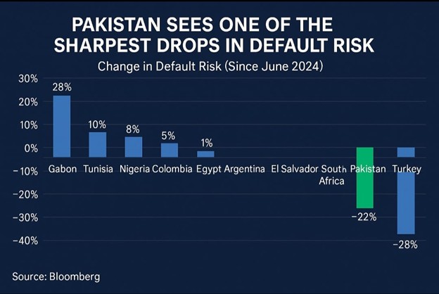 Pakistan’s Economic Reset: From Crisis to Confidence (2023–25) Pakistan’s Economic Reset: From Crisis to Confidence (2023–25)