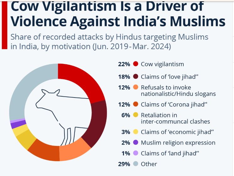 The Silence on Muslim Persecution