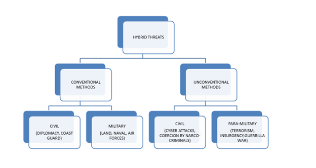 National Unity and the Hybrid War