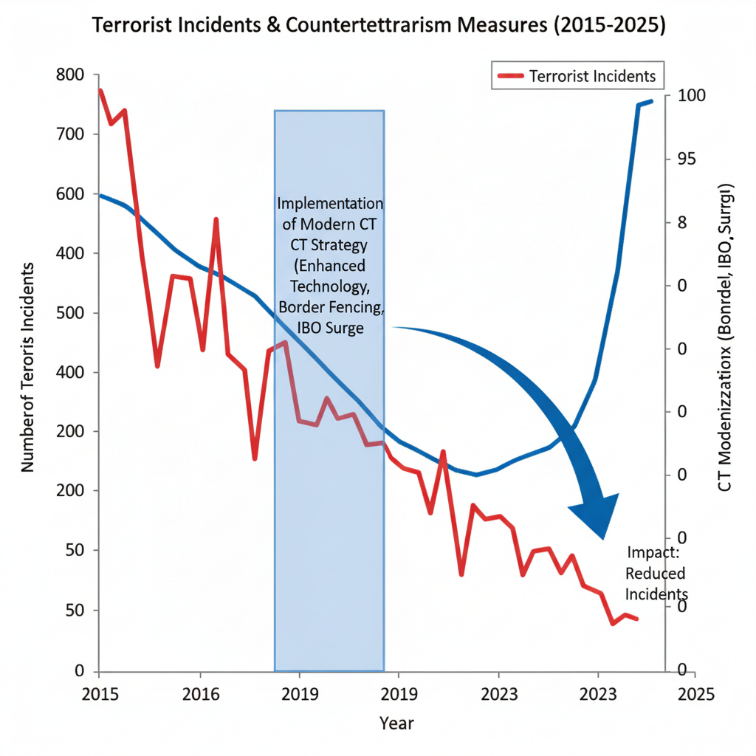 Pakistan’s Strategic Counterterrorism Evolution Pakistan’s Strategic Counterterrorism Evolution