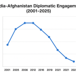 From Hindutva to Hardliners: The Axis of Hypocrisy between New Delhi and Kabul From Hindutva to Hardliners: The Axis of Hypocrisy between New Delhi and Kabul