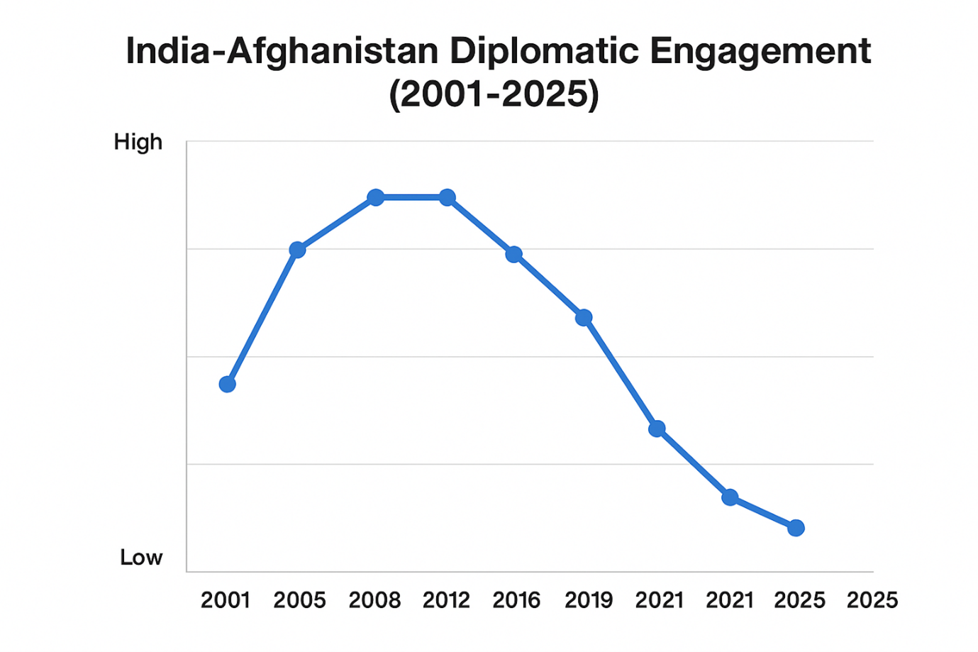 From Hindutva to Hardliners: The Axis of Hypocrisy between New Delhi and Kabul From Hindutva to Hardliners: The Axis of Hypocrisy between New Delhi and Kabul