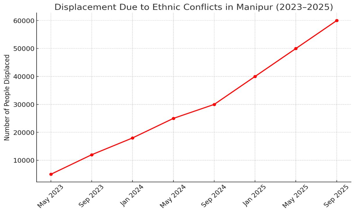 Behind the Headlines: India’s Human Rights Challenge