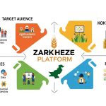 Pakistan’s Zarkheze Platform Explained Pakistan’s Zarkheze Platform Explained