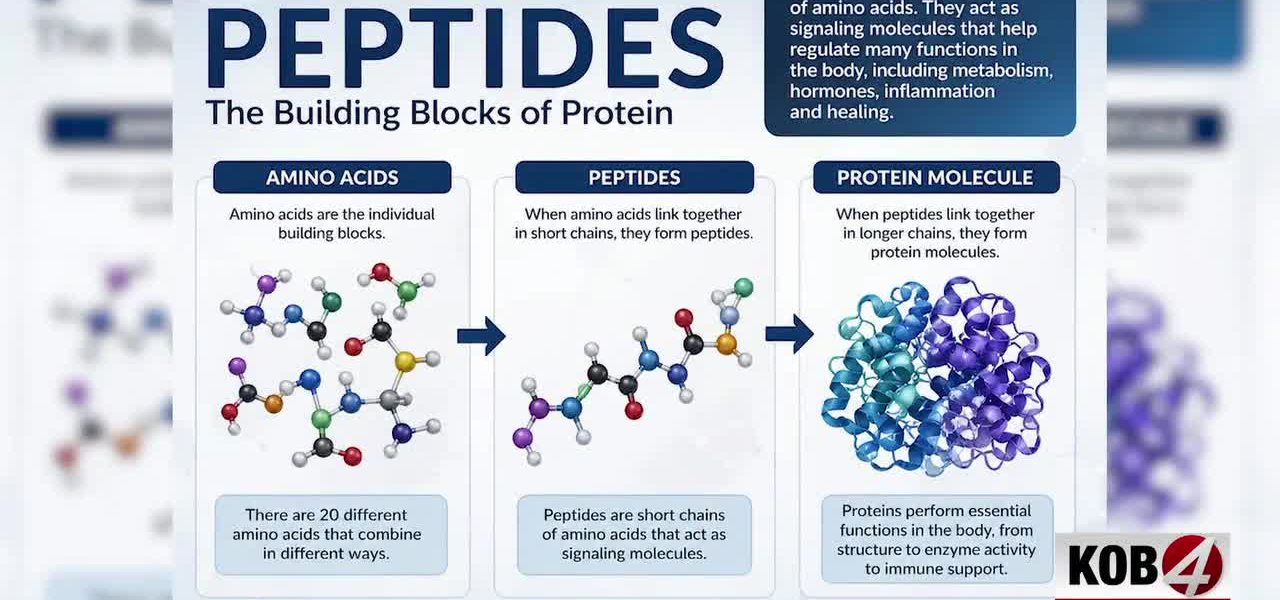 The Peptide Paradox: Unregulated ‘Youth Serums’ Spark Policy Headaches, Consumer Peril