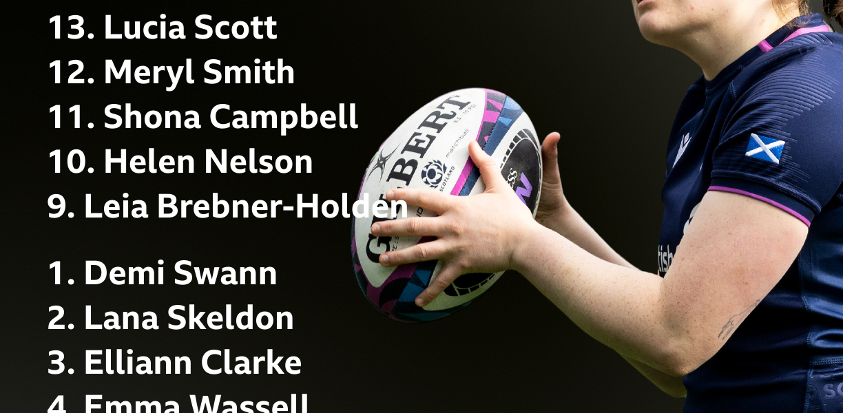 Scotland Women’s Six Nations: Five Key Changes Announced for Italy Clash, McGhie Returns
