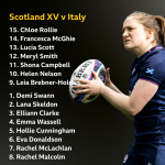 Scotland Women’s Six Nations: Five Key Changes Announced for Italy Clash, McGhie Returns Scotland Women’s Six Nations: Five Key Changes Announced for Italy Clash, McGhie Returns