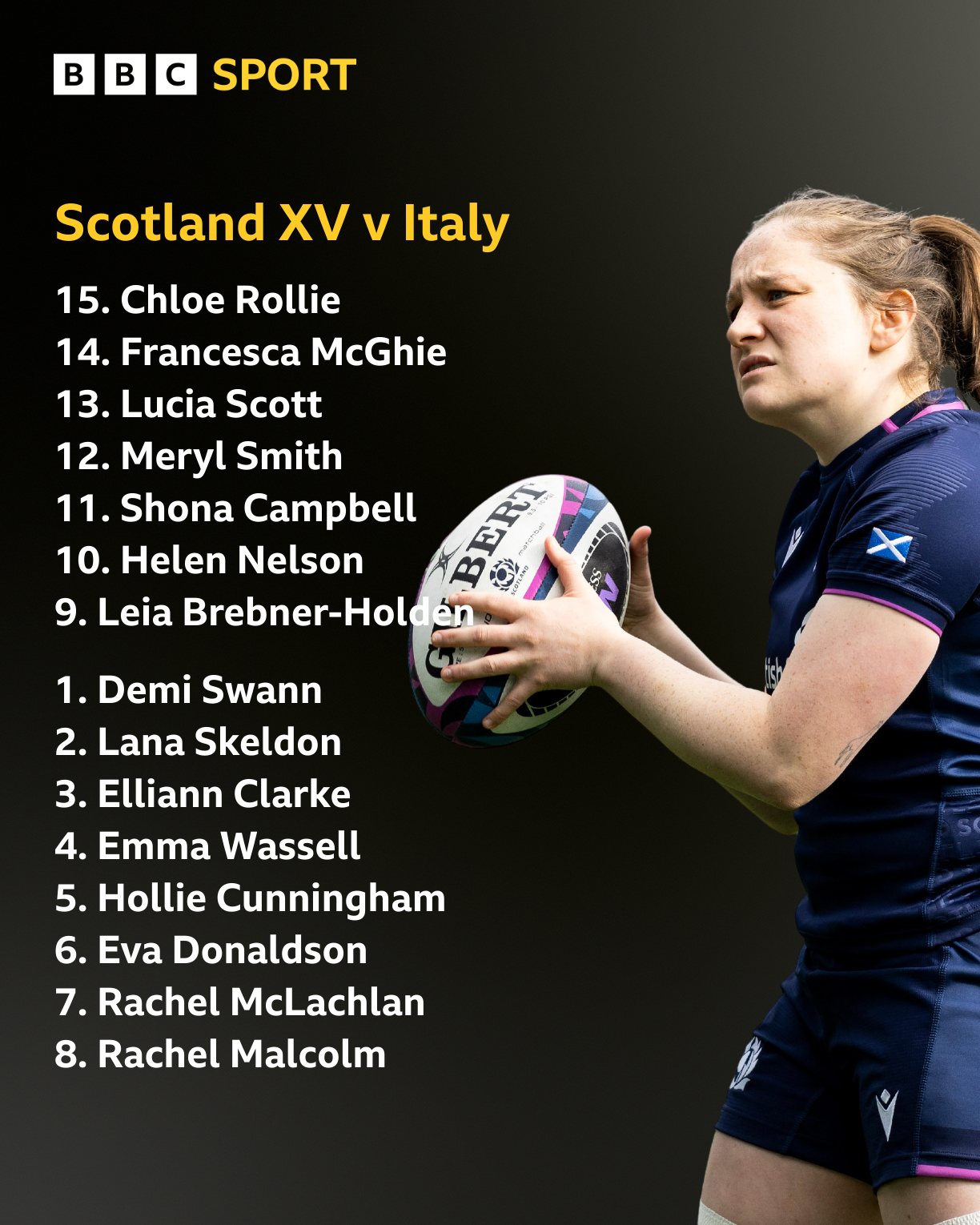 Scotland Women’s Six Nations: Five Key Changes Announced for Italy Clash, McGhie Returns