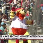 Albuquerque Isotopes Achieve Second-Highest Minor League Baseball Attendance Amid Dominant Victory Albuquerque Isotopes Achieve Second-Highest Minor League Baseball Attendance Amid Dominant Victory