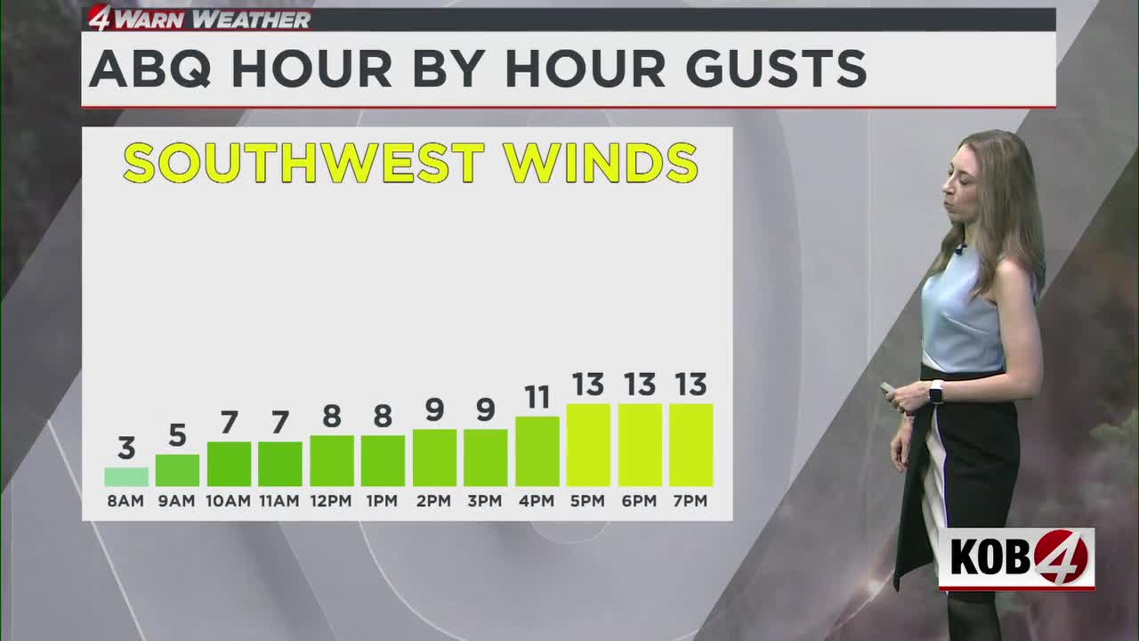 New Mexico Weather Outlook: Light Winds, Isolated Showers, and Above-Average Temperatures Expected Tuesday New Mexico Weather Outlook: Light Winds, Isolated Showers, and Above-Average Temperatures Expected Tuesday