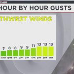 New Mexico Weather Forecast: Light Winds, Isolated Showers, and Above-Average Temperatures Tuesday New Mexico Weather Forecast: Light Winds, Isolated Showers, and Above-Average Temperatures Tuesday