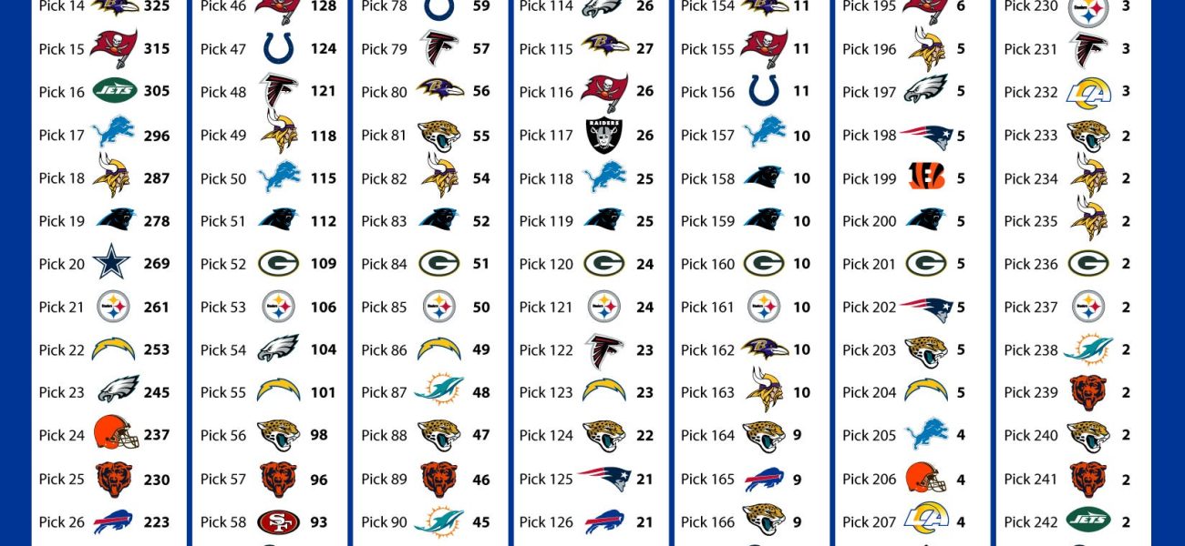 NFL Draft 2026: Unpacking Pick Values and Strategic Trade Scenarios NFL Draft 2026: Unpacking Pick Values and Strategic Trade Scenarios
