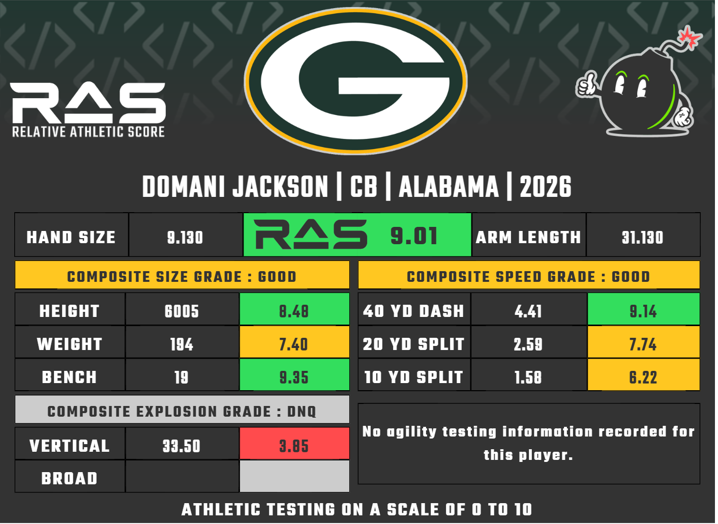 The Packers’ Calculus: Betting on Raw Athleticism and Redemption in the NFL’s Sixth Round