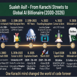 Sualeh Asif: Pakistan’s .3B Mind Behind Cursor Sualeh Asif: Pakistan’s .3B Mind Behind Cursor