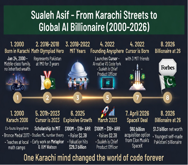 Sualeh Asif: Pakistan’s .3B Mind Behind Cursor Sualeh Asif: Pakistan’s .3B Mind Behind Cursor