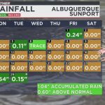 New Mexico’s Ephemeral Monsoon: Desert Mirage or Warning? New Mexico’s Ephemeral Monsoon: Desert Mirage or Warning?