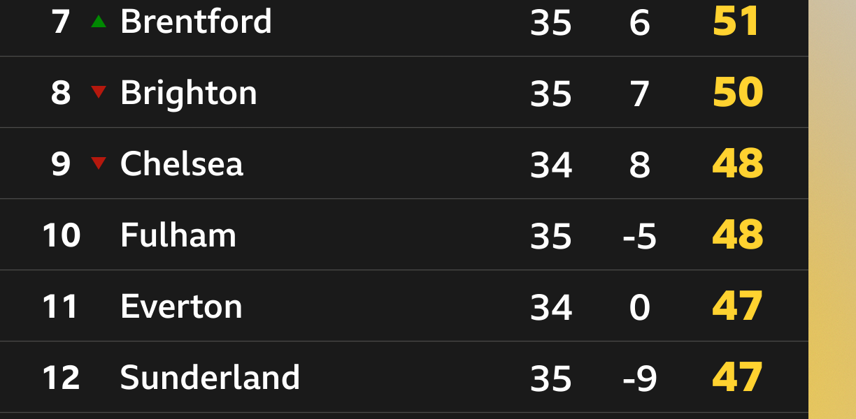 The Absurdist Lottery: Premier League’s Sixth Place Becomes Champions League Golden Ticket The Absurdist Lottery: Premier League’s Sixth Place Becomes Champions League Golden Ticket