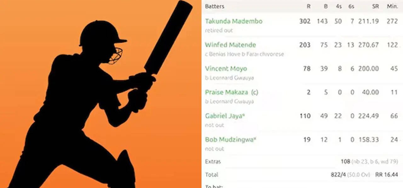 Zimbabwe Cricket: The Day The Scoreboard Broke, Redefining Sporting Limits Zimbabwe Cricket: The Day The Scoreboard Broke, Redefining Sporting Limits