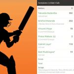Zimbabwe Cricket: The Day The Scoreboard Broke, Redefining Sporting Limits Zimbabwe Cricket: The Day The Scoreboard Broke, Redefining Sporting Limits