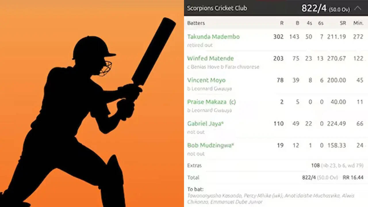 Zimbabwe Cricket: The Day The Scoreboard Broke, Redefining Sporting Limits Zimbabwe Cricket: The Day The Scoreboard Broke, Redefining Sporting Limits