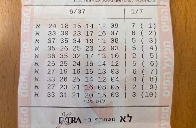 Fortune’s Capricious Hand: A Gaza Veteran’s Jackpot Amidst National Strain Fortune’s Capricious Hand: A Gaza Veteran’s Jackpot Amidst National Strain