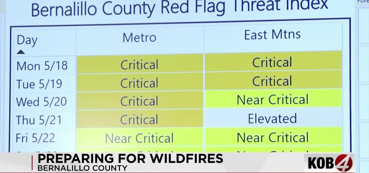 Inferno’s Advance: New Mexico’s Perpetual Fire Season Tests Human Resolve Inferno’s Advance: New Mexico’s Perpetual Fire Season Tests Human Resolve