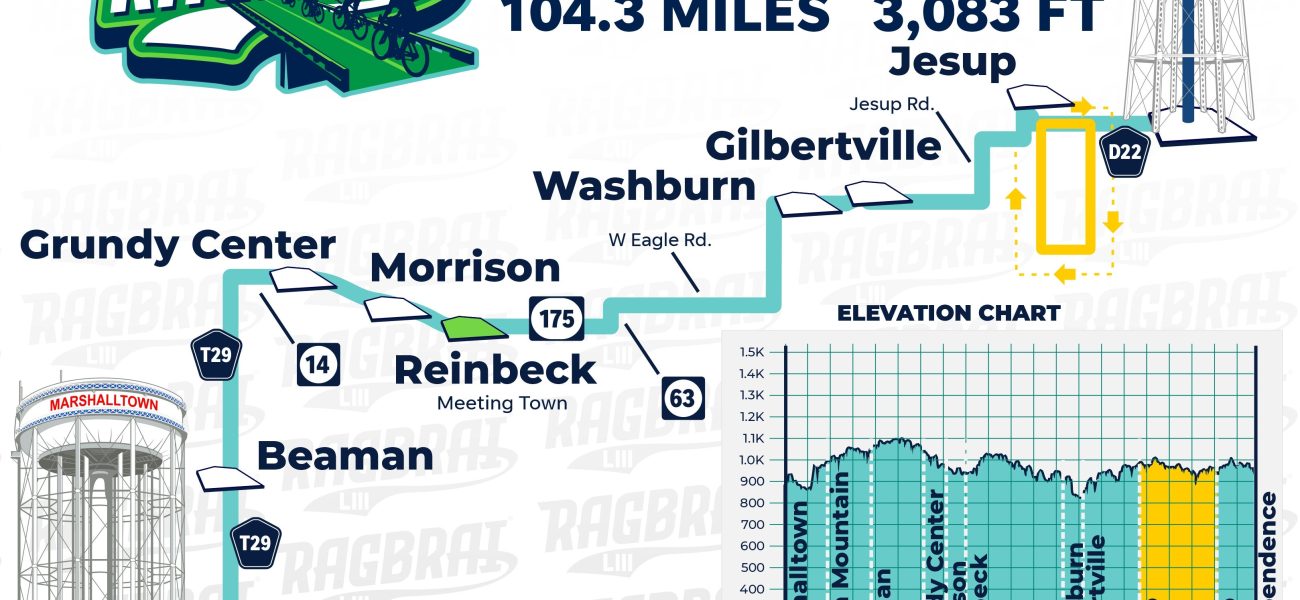 Iowa’s Unrelenting Homage: RAGBRAI Cyclists Chase History, Not Just Horizons, for America 250 Iowa’s Unrelenting Homage: RAGBRAI Cyclists Chase History, Not Just Horizons, for America 250