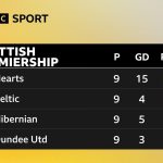 Celtic’s Unlikely Crown: How O’Neill Wrestled Glory from the Jaws of Chaos Celtic’s Unlikely Crown: How O’Neill Wrestled Glory from the Jaws of Chaos