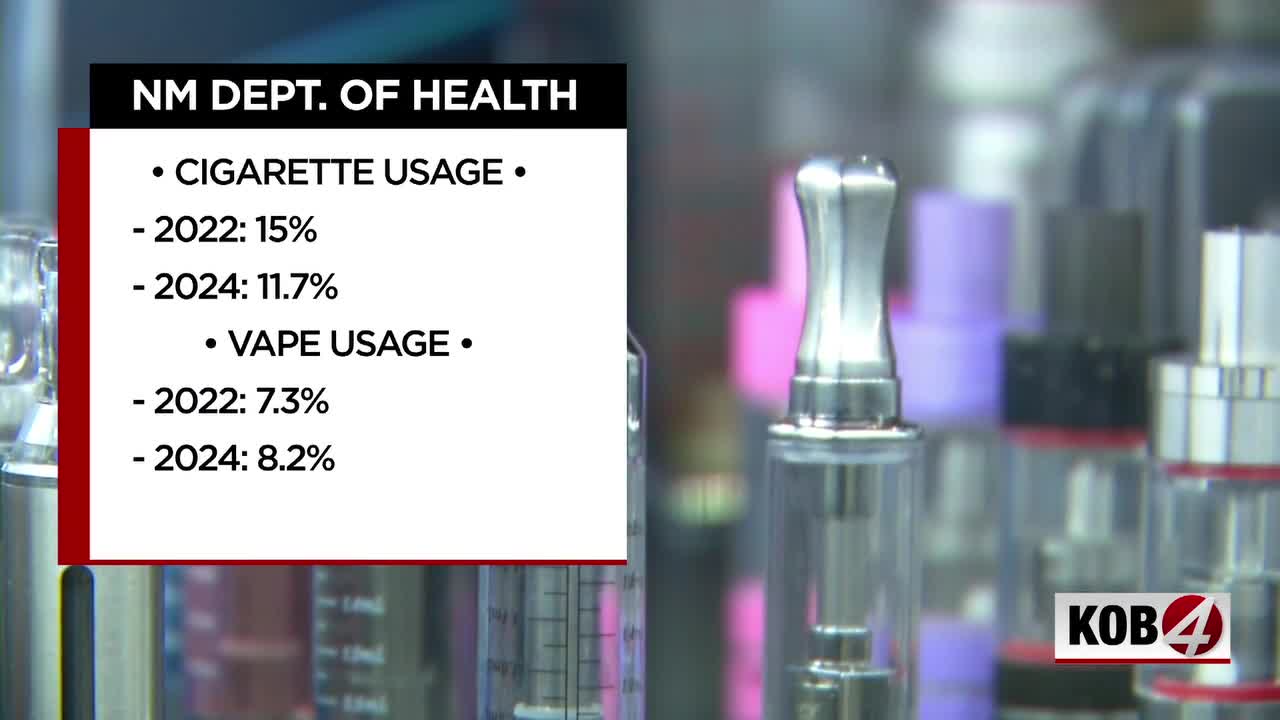 New Mexico’s Perpetual Nicotine War: Vapes Outpace Fading Cigarettes, Entangling Youth and Global Markets New Mexico’s Perpetual Nicotine War: Vapes Outpace Fading Cigarettes, Entangling Youth and Global Markets