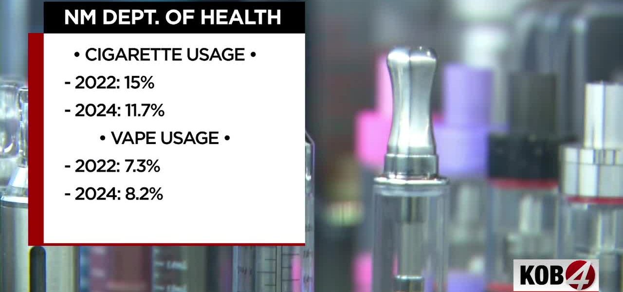 Vaping’s Stealth Ascent Undermines New Mexico’s Anti-Smoking Gains Vaping’s Stealth Ascent Undermines New Mexico’s Anti-Smoking Gains
