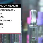Vaping’s Stealth Ascent Undermines New Mexico’s Anti-Smoking Gains Vaping’s Stealth Ascent Undermines New Mexico’s Anti-Smoking Gains