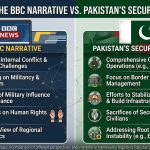 The BBC Narrative vs Pakistan’s Security Reality The BBC Narrative vs Pakistan’s Security Reality