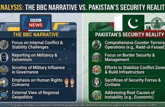 The BBC Narrative vs Pakistan’s Security Reality The BBC Narrative vs Pakistan’s Security Reality