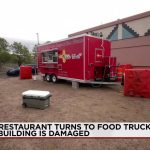 Green Chile Grit: How a Local Eatery’s Resilience Mirrors Global Economic Adaptation
