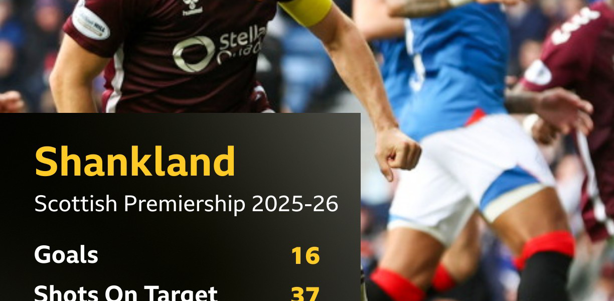 Tynecastle’s Heartbreak: Shankland’s Ibrox Pivot Exposes Premiership’s Unrelenting Economics Tynecastle’s Heartbreak: Shankland’s Ibrox Pivot Exposes Premiership’s Unrelenting Economics