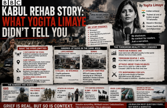 BBC’s Kabul Rehab Story: What Yogita Limaye Didn’t Tell You BBC’s Kabul Rehab Story: What Yogita Limaye Didn’t Tell You