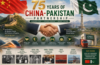 75 Years of China-Pakistan Partnership 75 Years of China-Pakistan Partnership