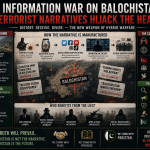 The Information War on Balochistan: How Terrorist Narratives Hijack the Headlines