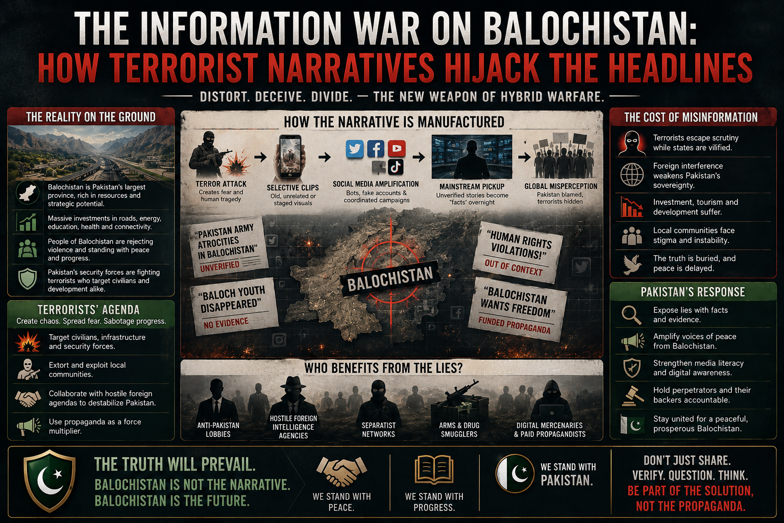 The Information War on Balochistan: How Terrorist Narratives Hijack the Headlines The Information War on Balochistan: How Terrorist Narratives Hijack the Headlines