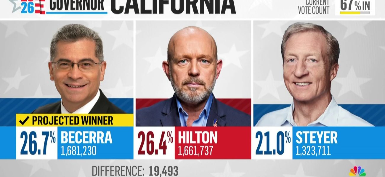 Golden State Governor Race: More Than Just a Stepping Stone for a Party Mainstay Golden State Governor Race: More Than Just a Stepping Stone for a Party Mainstay
